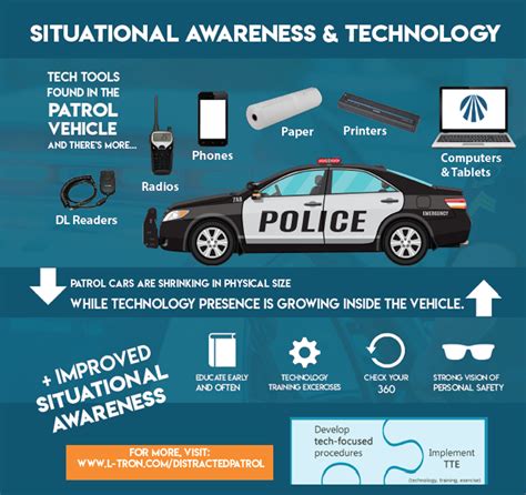 police situational awareness