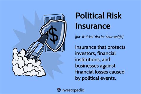 Political risk insurance