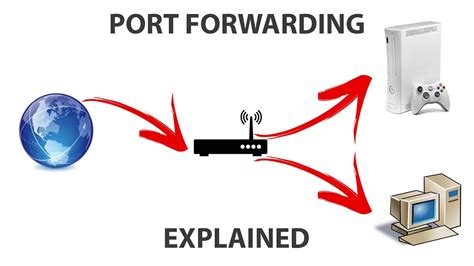 Open Ports
