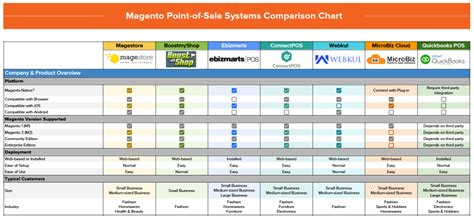 Pos System Comparison Chart