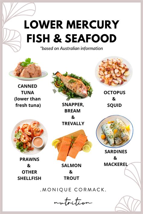 Pregnancy Seafood Chart