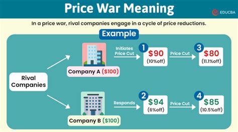 Perang Harga