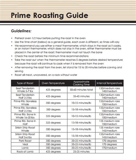 Prime Rib Roasting Temperature Chart