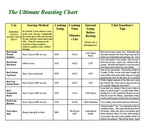 Prime Rib Roasting Time Chart