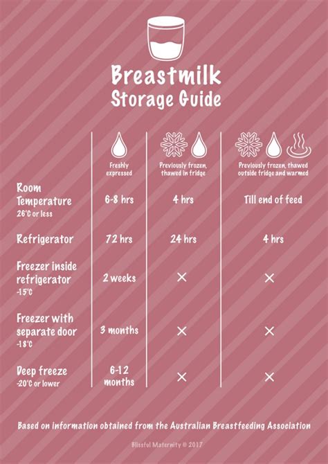 Printable Breastmilk Storage