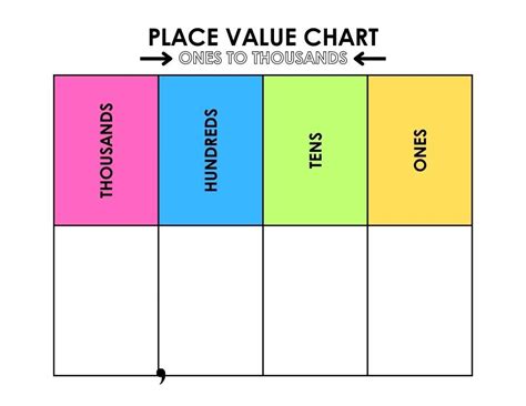 Printable Place Value Chart To Thousands