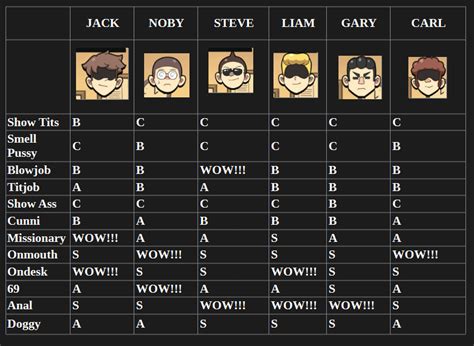 Problematic Subjects Walkthrough