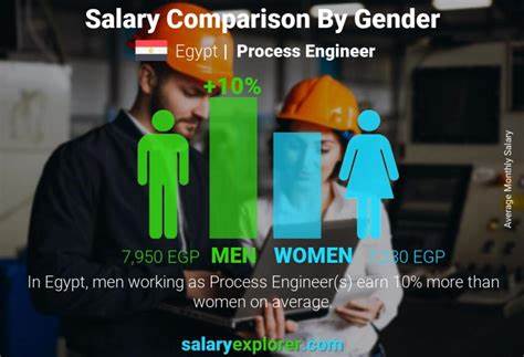 Process Engineer Salary
