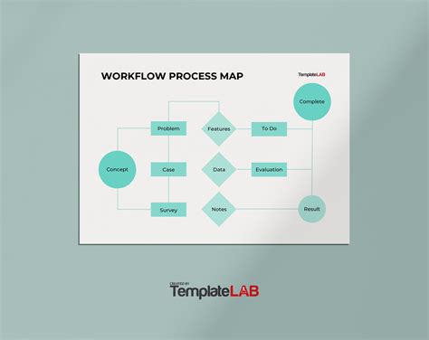 Process Map Template Word