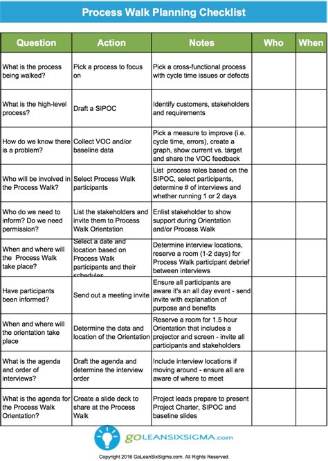 Process Walkthrough Checklist