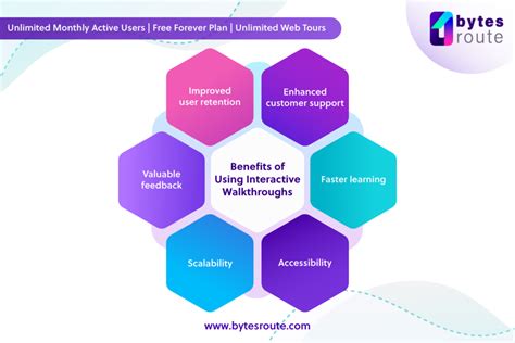 Process Walkthrough Meaning