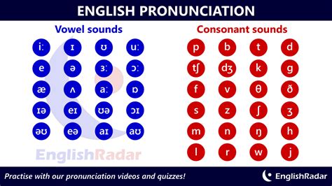 pronunciation