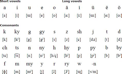 Bunyi Nasal dalam Bahasa Jepang