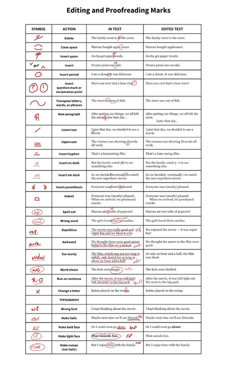 proofreading document
