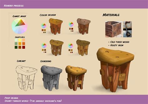 Proses Desain Properti
