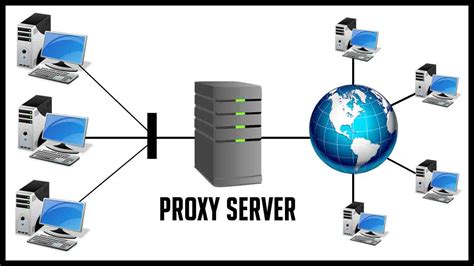 Proxy Server