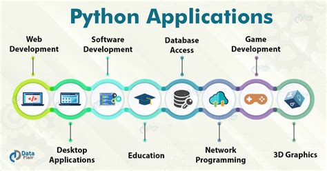 Python Application