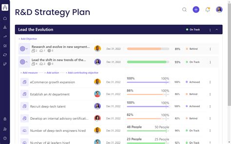 R D Strategy Template