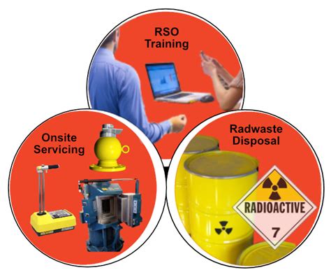 radiation safety officer training compliance