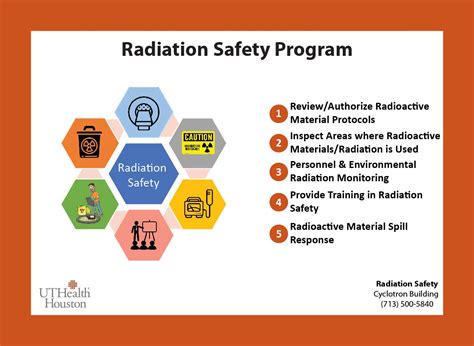 Radiation Safety Program Requirements for RSOs
