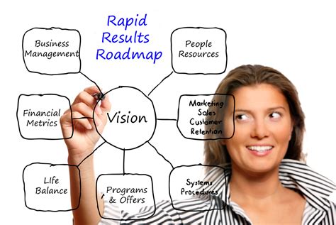 rapid results delivery