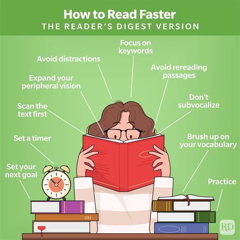 reading fast
