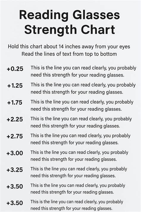 Reading Glasses Strength Test Chart
