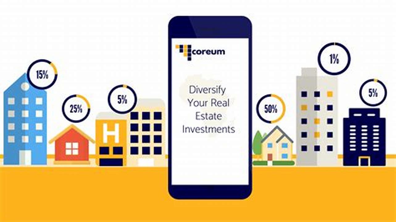 Real estate investment platform