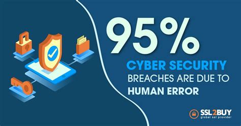 reduce security breaches
