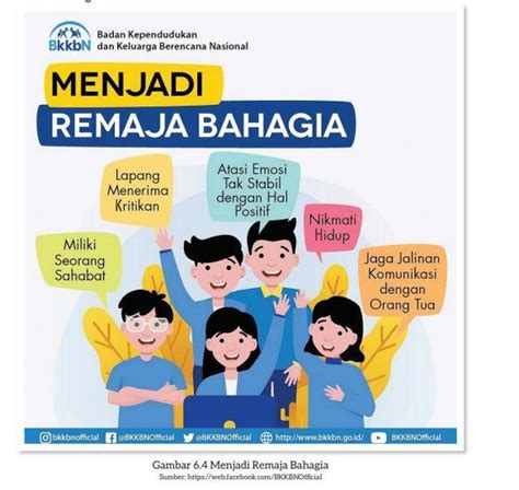 Remaja Bahagia