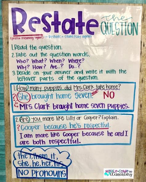 Restate The Question Anchor Chart