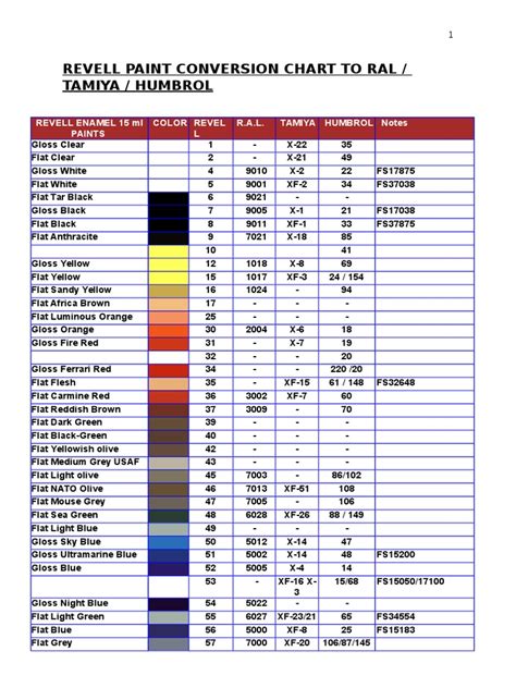 Revell Color Conversion Chart