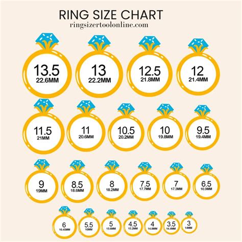 Ring Size Measurement Chart