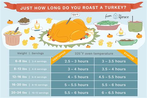 Roasting Chart For Turkey Breast