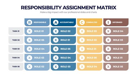 Roles And Responsibility Chart