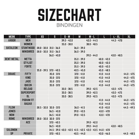 Rossignol Snowboards Size Chart