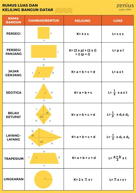 rumus matematika