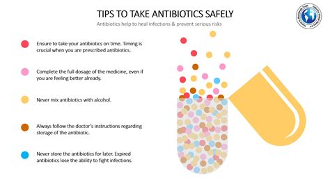 safely administer antibiotics