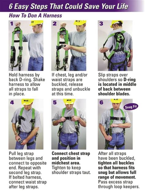 Safety Harness Inspection