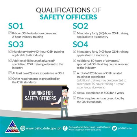 Safety Officer Requirements Philippines