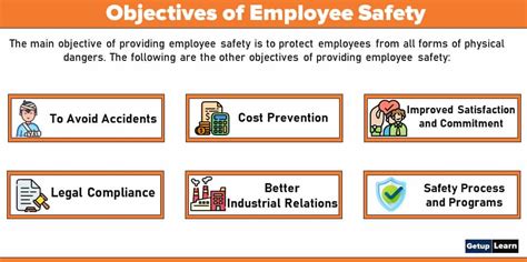 safety training objectives