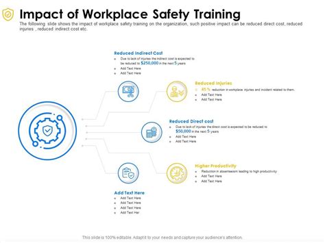 Safety Training Productivity