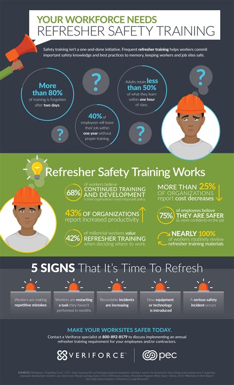 safety training refresher