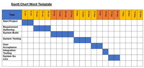 Sample Gantt Chart