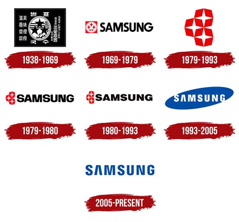 Samsung Logo