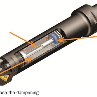 Sandvik Silent Boring Bar Catalog