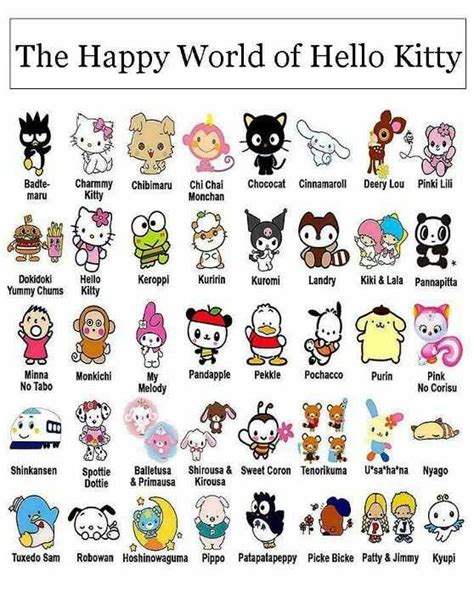 Sanrio Characters Chart