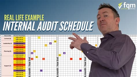 scheduled audits