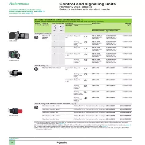 Schneider Push Button Catalogue