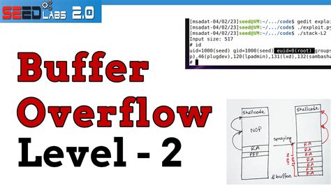 Seed Labs Buffer Overflow Walkthrough